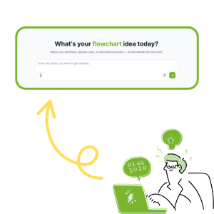 AIフローチャートジェネレーター: ステップ1: プロセスを説明する