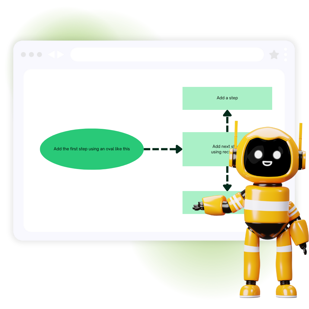 AIフローチャートジェネレーター – AIフローチャートジェネレーターとは