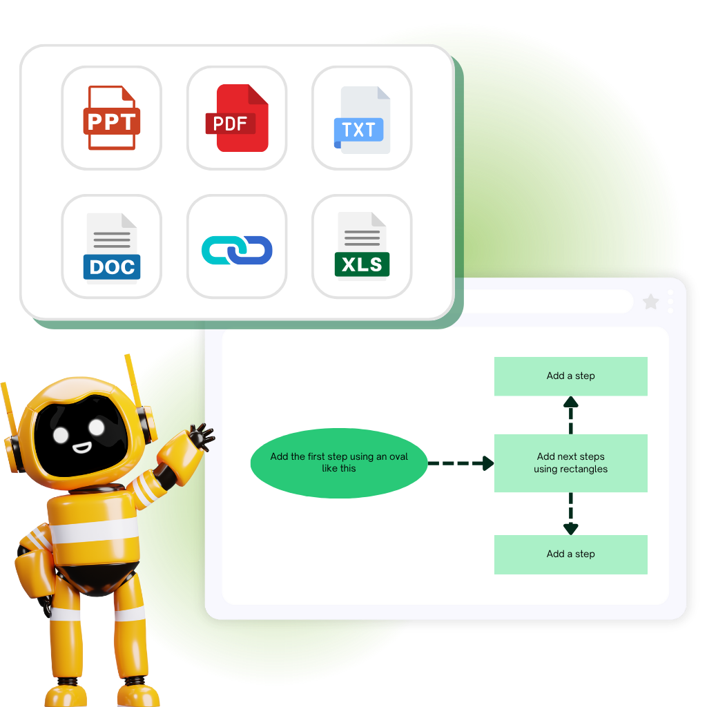 AIフローチャートジェネレーター – なぜAIフローチャートジェネレーターを使うのか